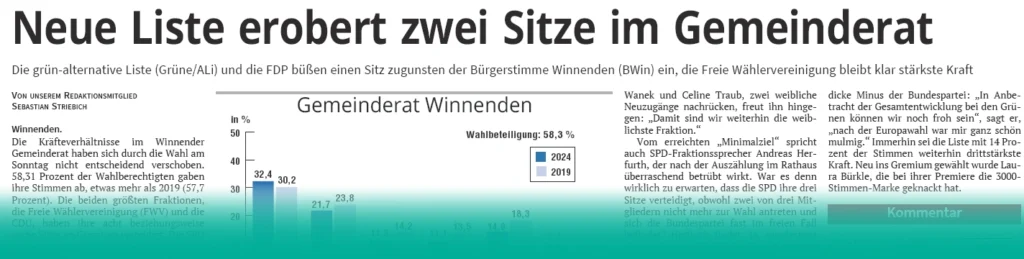 11.06.2024 ZVW